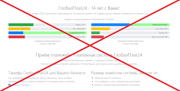 ГлобалПлат24 — отзывы о мошенниках globalplat24.ru